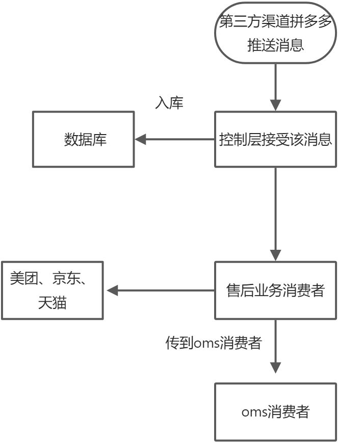 业务 - 图1