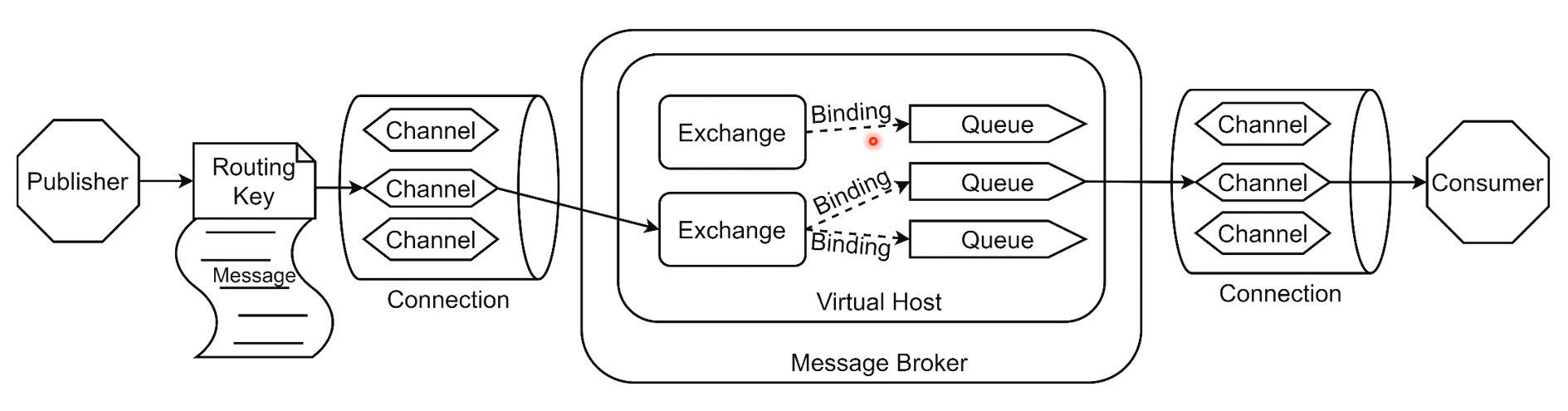 rabbitmq清晰原理图.png