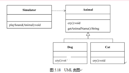 清览题库Java题目笔记 - 图1