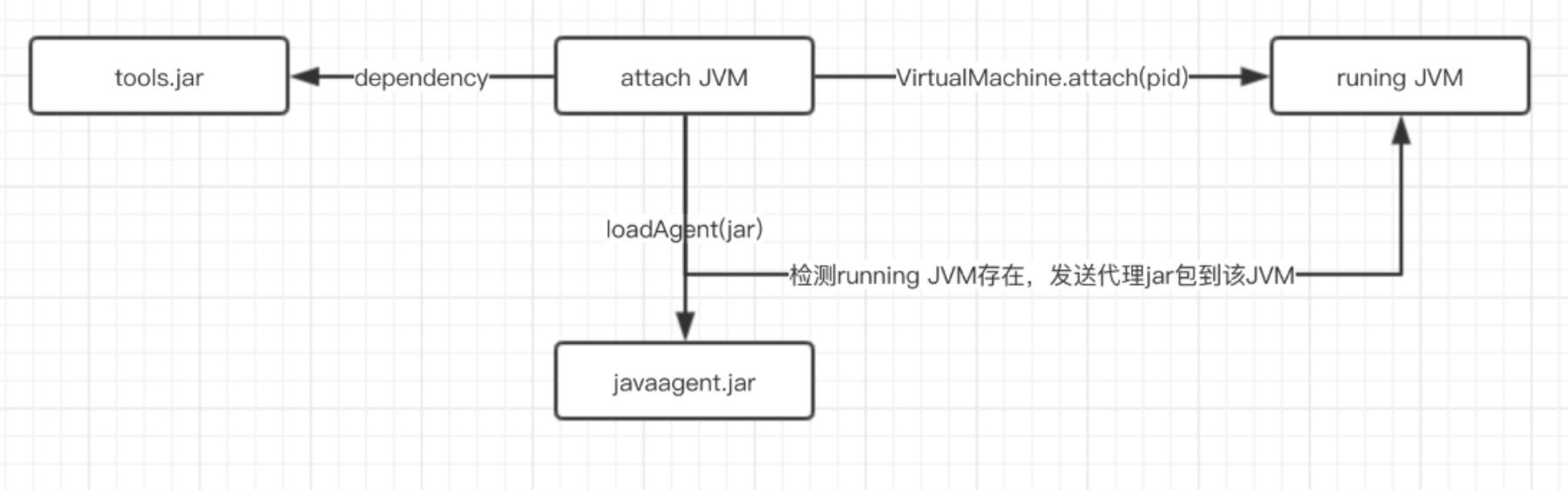 浅谈 Java Agent 内存马 - 图10