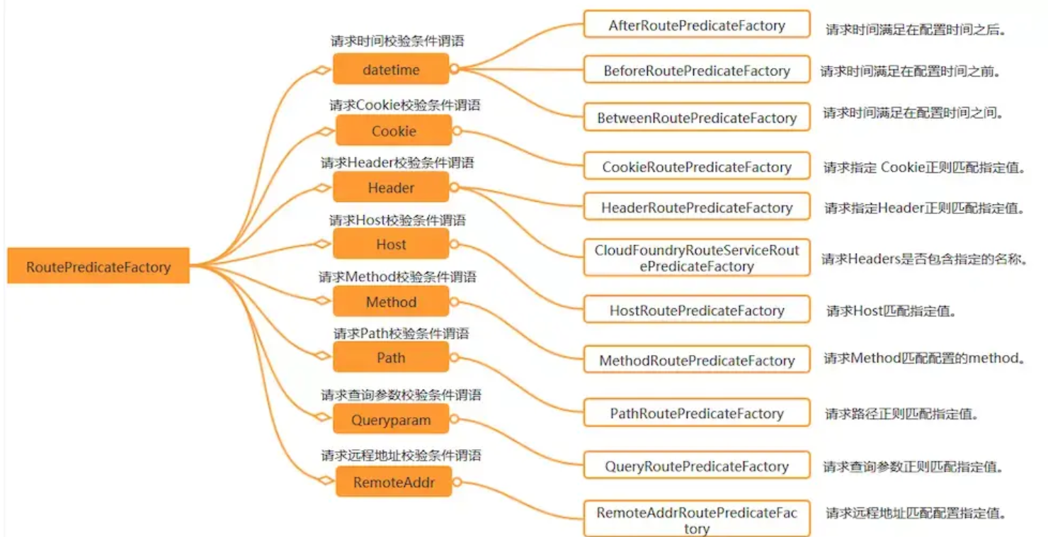 Spring Cloud GateWay CVE-2022-22947 SPEL RCE - 图13