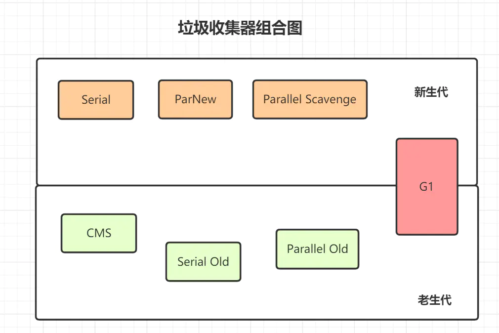 java虚拟机 - 图13