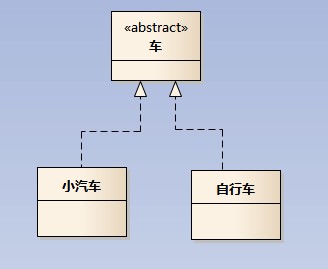 UML 类图 - 图4