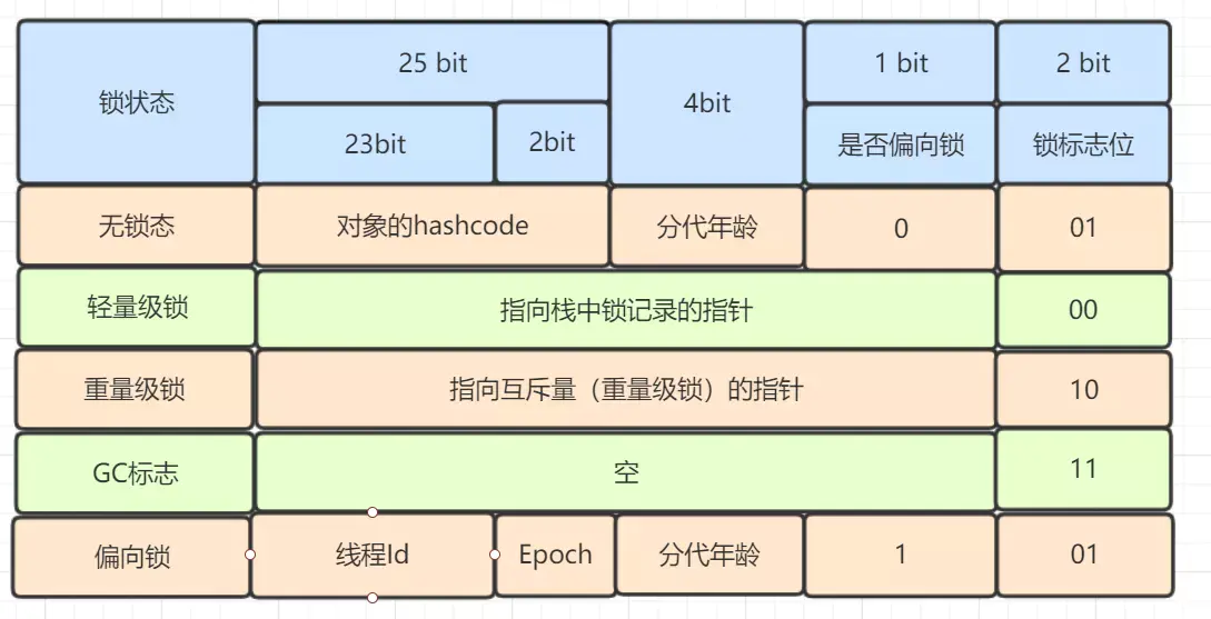 java虚拟机 - 图5