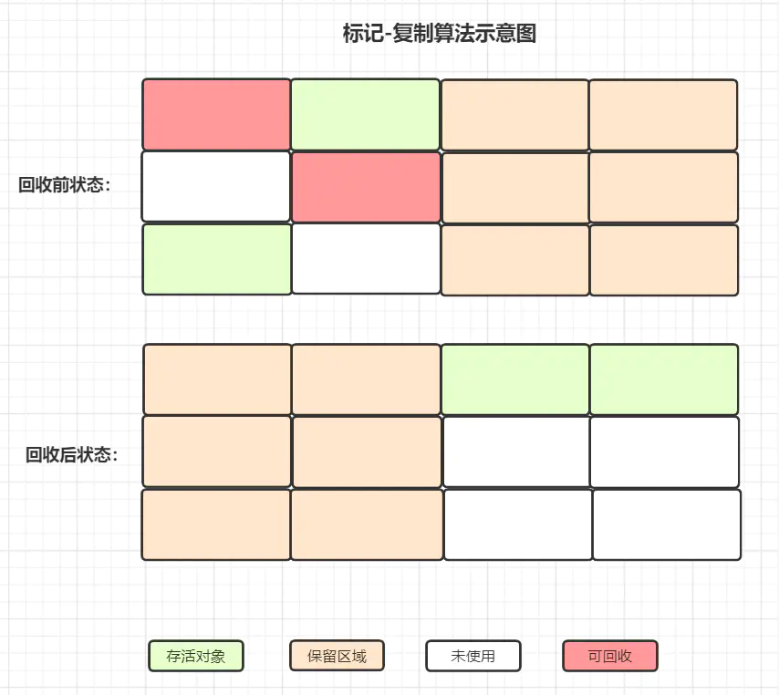 java虚拟机 - 图11