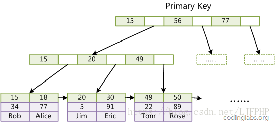 mysql 索引 - 图1