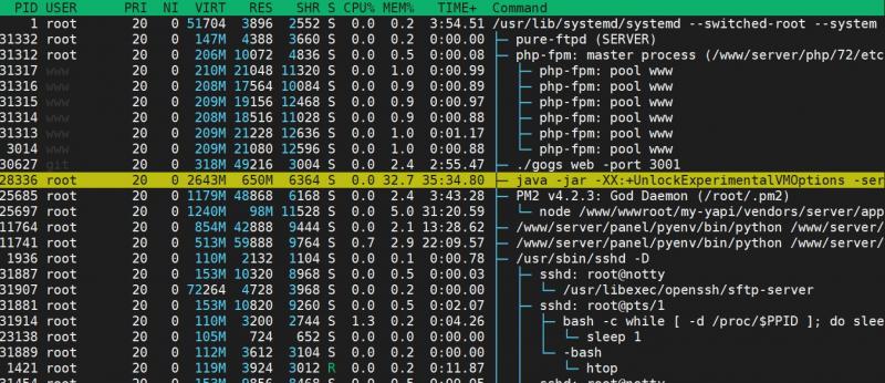 htop - 图3