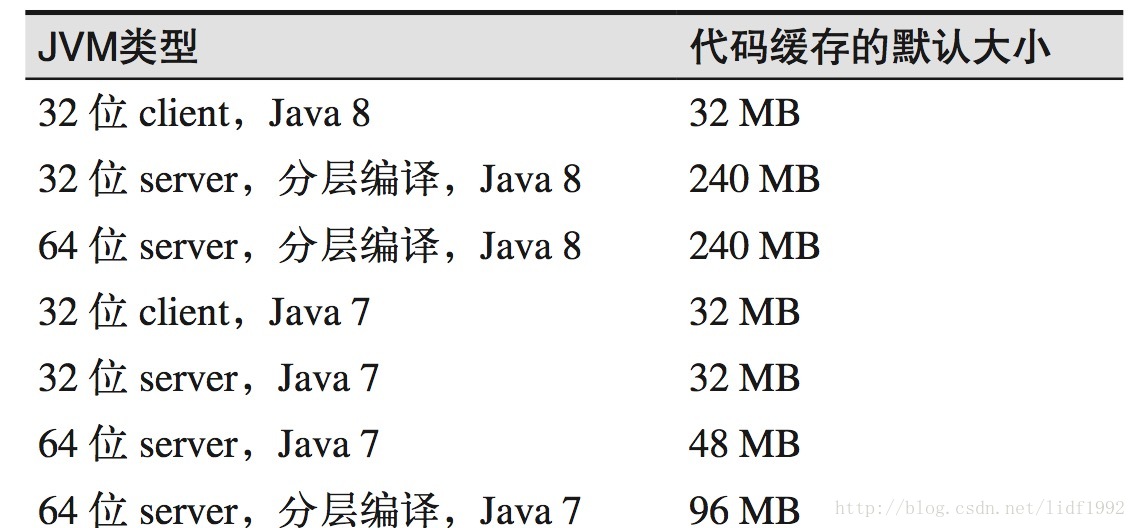 JVM调优-G1 - 图1