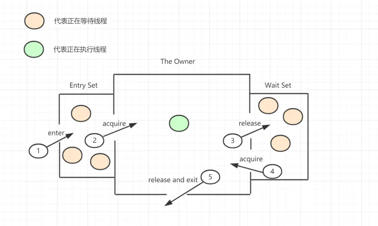 java虚拟机 - 图7