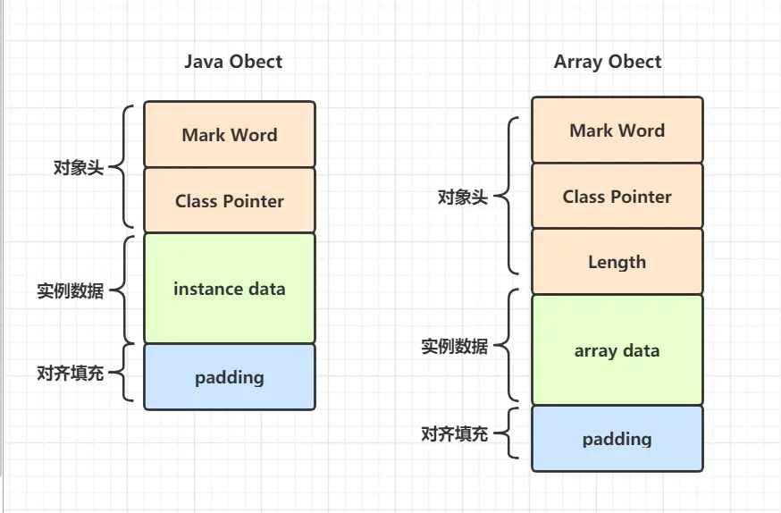 java虚拟机 - 图4