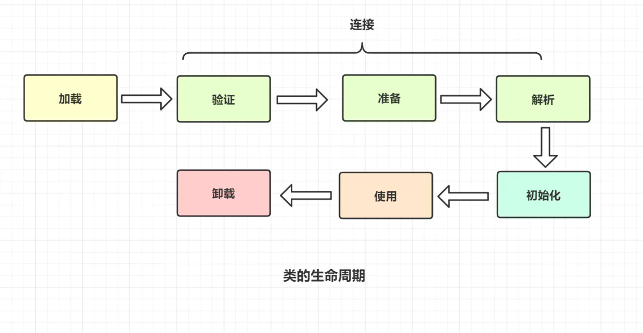 java虚拟机 - 图14