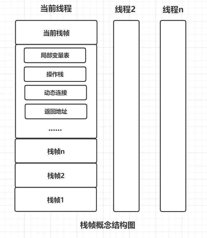 java虚拟机 - 图16