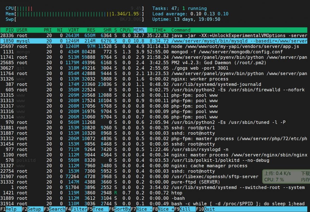 htop - 图1