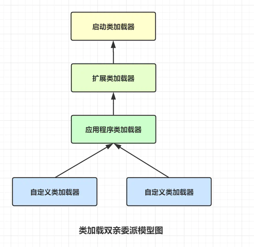 java虚拟机 - 图15