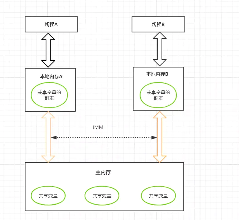 java虚拟机 - 图17