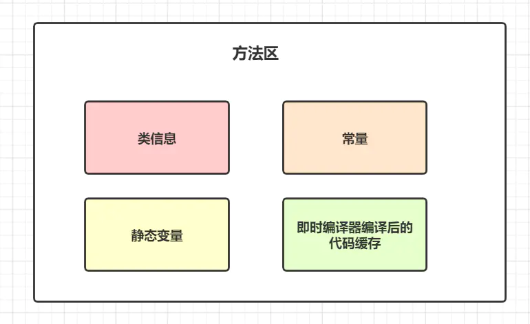 java虚拟机 - 图3