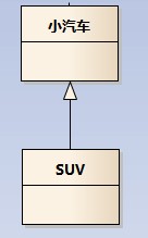 UML 类图 - 图3