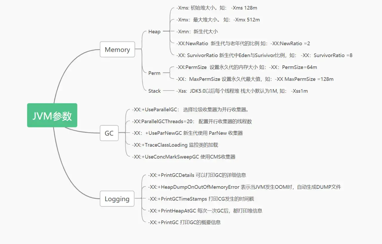 java虚拟机 - 图20