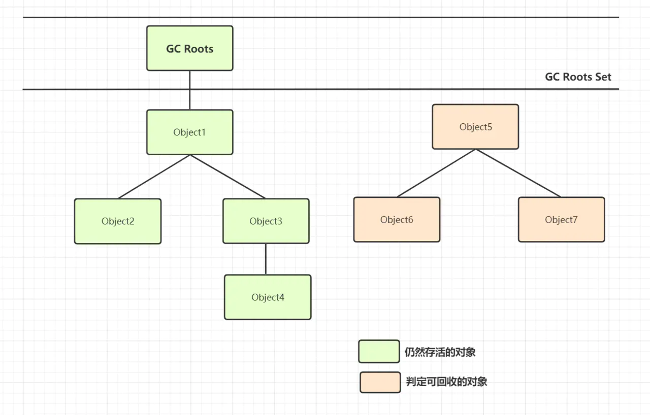 java虚拟机 - 图9