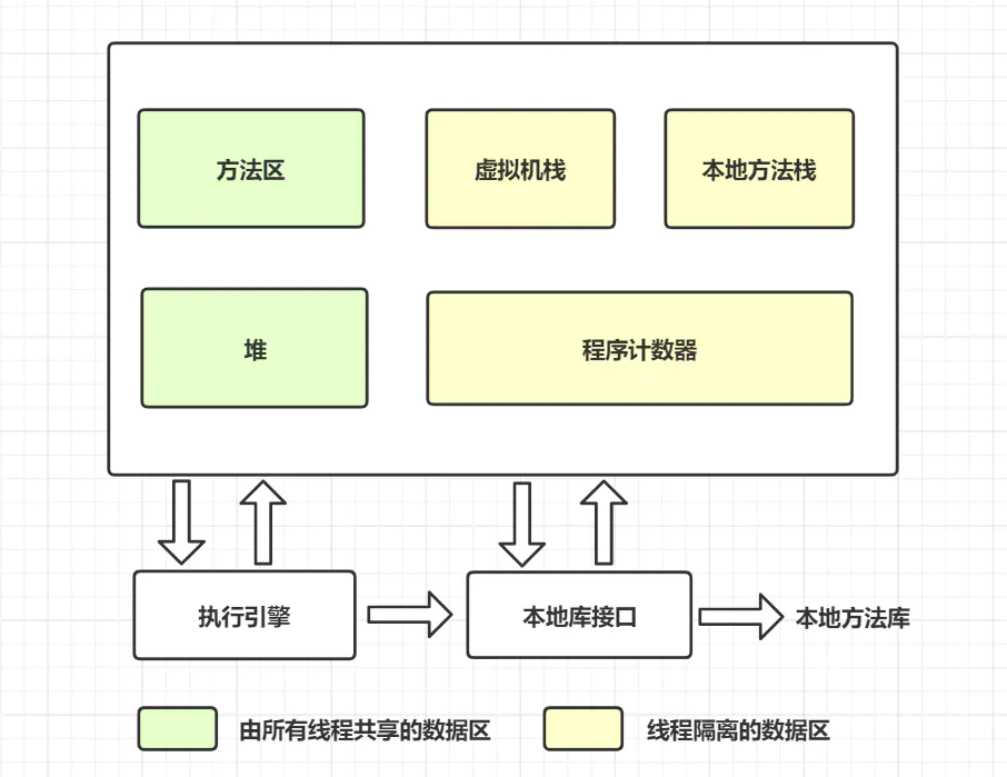 java虚拟机 - 图1