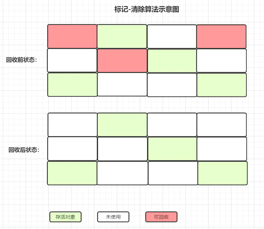 java虚拟机 - 图10