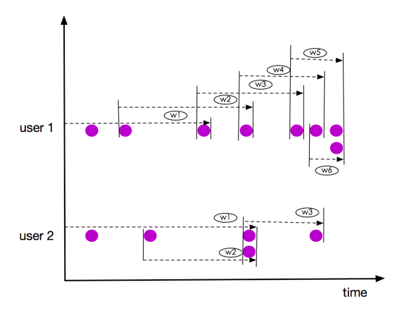 Time, Watermarks, and Windows with Flink SQL - 图7