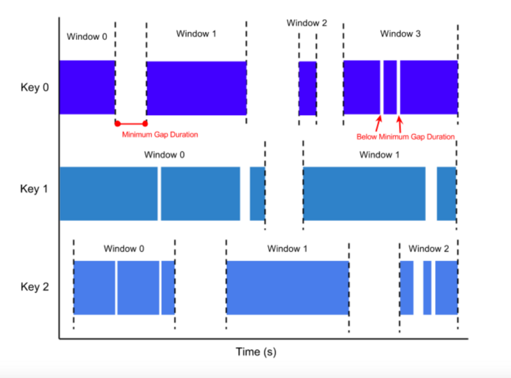 Time, Watermarks, and Windows with Flink SQL - 图5
