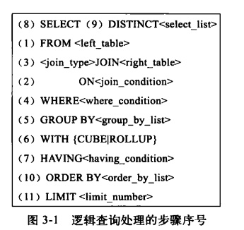 3sql优化实战 - 图9