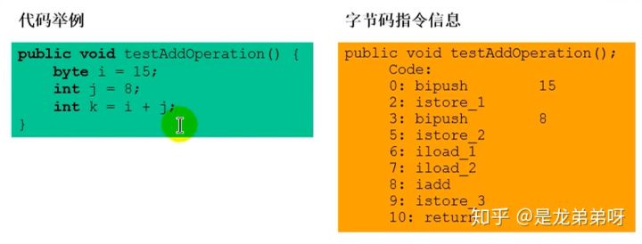 5,虚拟机栈 - 图20