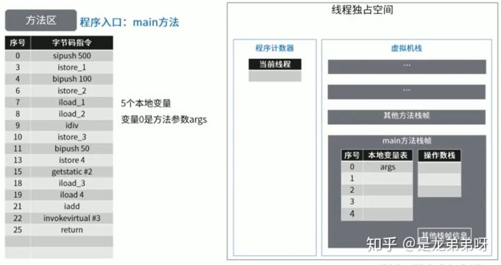 9,方法区 - 图22