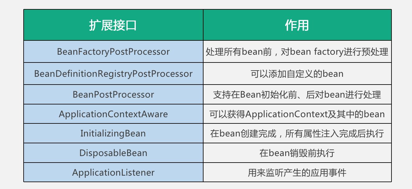 20.springboot启动流程 - 图4