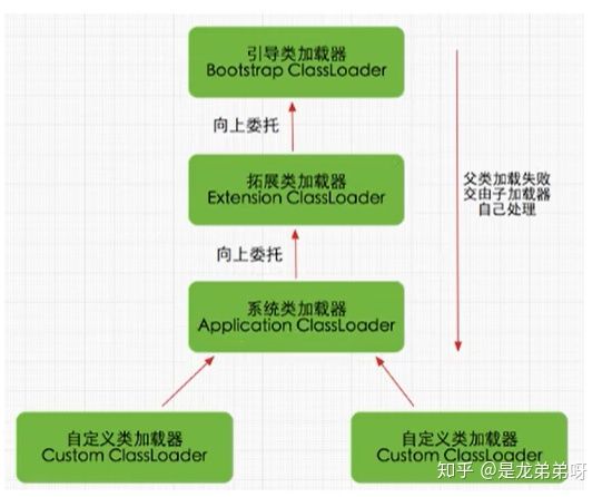 2,类加载子系统 - 图26