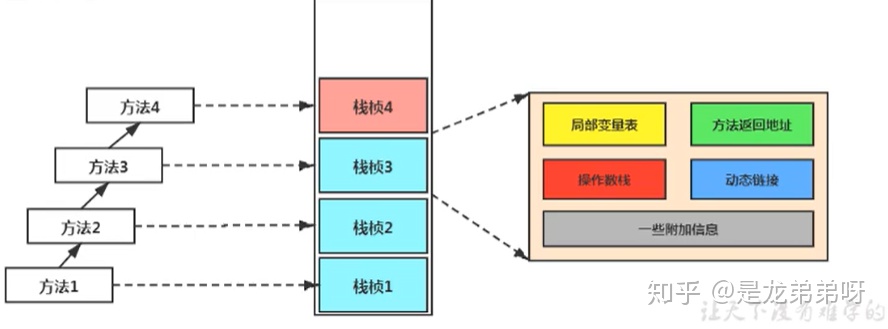 5,虚拟机栈 - 图11