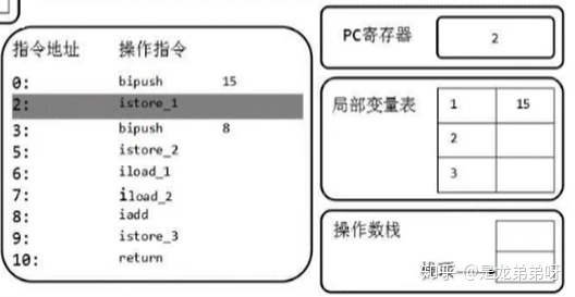 5,虚拟机栈 - 图23