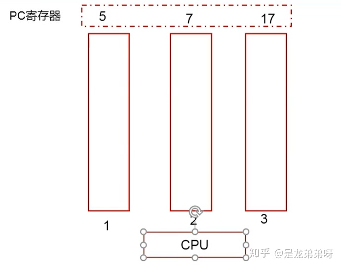 4,程序寄存器(PC寄存器) - 图5