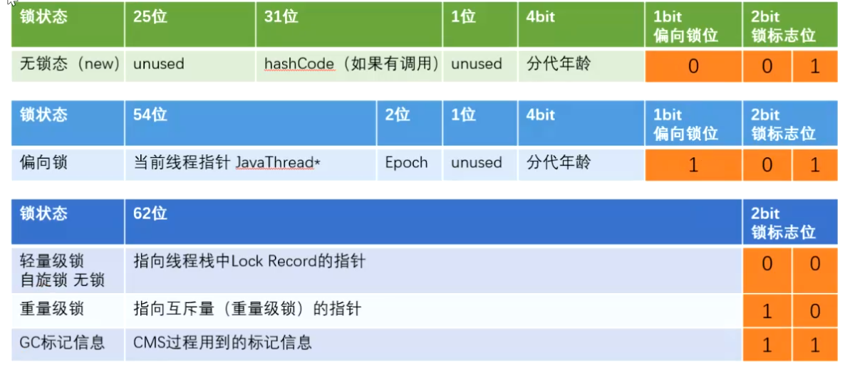 多线程教程 - 图9