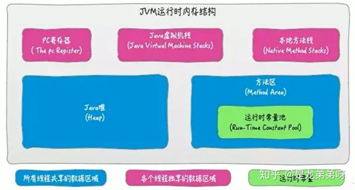 9,方法区 - 图19