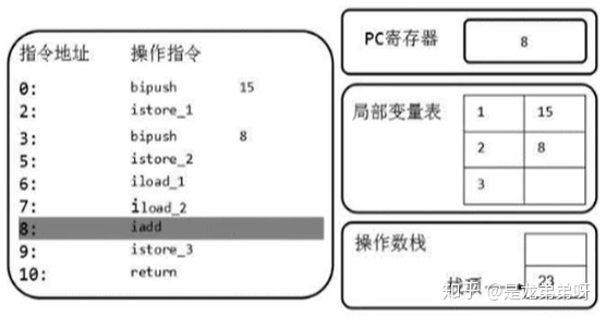 5,虚拟机栈 - 图28