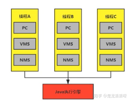 4,程序寄存器(PC寄存器) - 图4