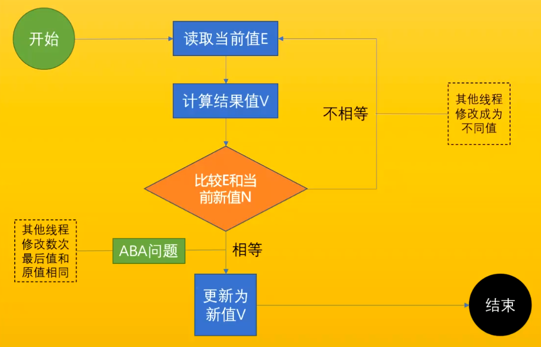 多线程教程 - 图2