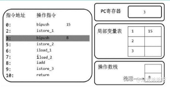 5,虚拟机栈 - 图24