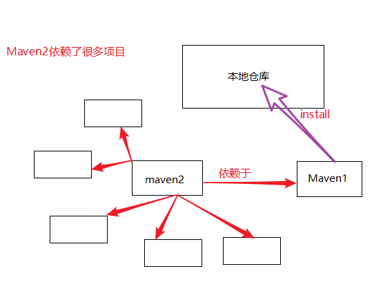 5,继承与聚合实例讲解 - 图5