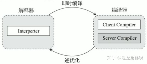 12,执行引擎 - 图14