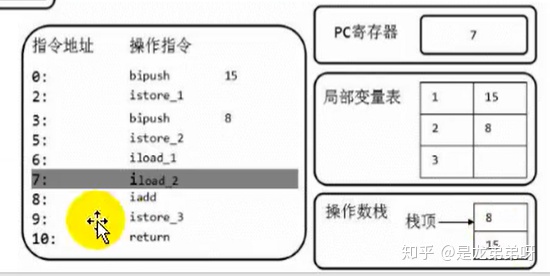 5,虚拟机栈 - 图27