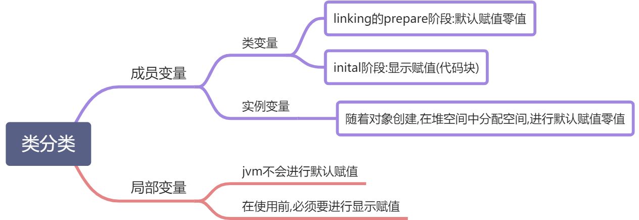 5,虚拟机栈 - 图18