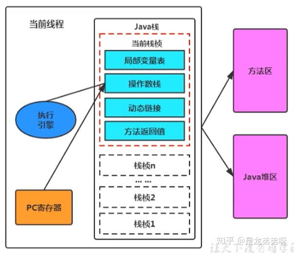 4,程序寄存器(PC寄存器) - 图2