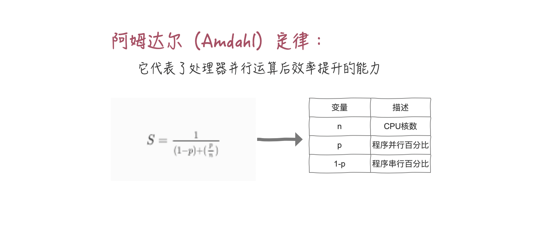 创建多少个线程合适呢? - 图11