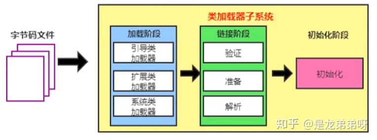 2,类加载子系统 - 图5