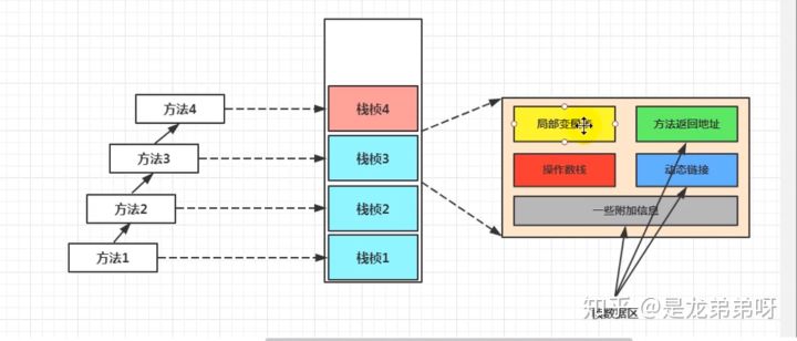 5,虚拟机栈 - 图48