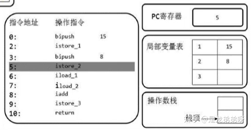 5,虚拟机栈 - 图25